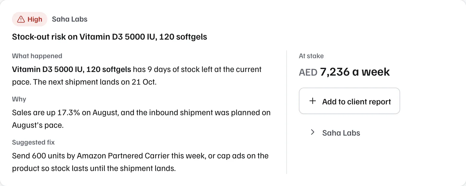 Alert: stock-out risk on a Saha Labs product, with what happened, why, a suggested fix and AED 7,236 a week at stake.
